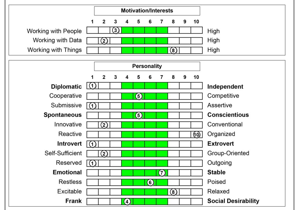 Understanding The Distribution Of Scores For The Prevue Benchmark - Prevue  HR